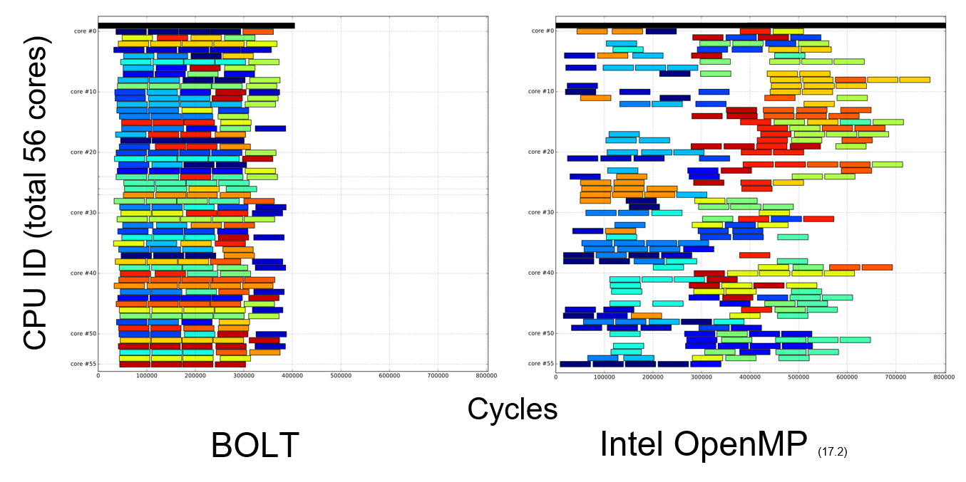 OpenMP Wrapper Layer.png